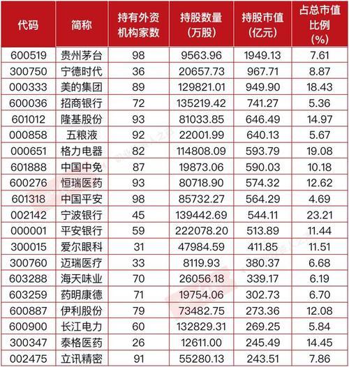 绩优蓝筹股票有哪些-第8张图片 绩优蓝筹股票有哪些-第8张图片