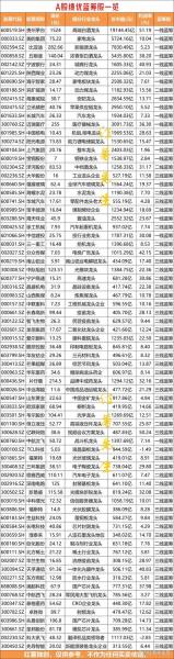 绩优蓝筹股票有哪些-第9张图片 绩优蓝筹股票有哪些-第9张图片