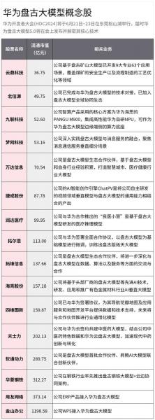 华为为什么可能收购威创股份-华为入股威马多少股份