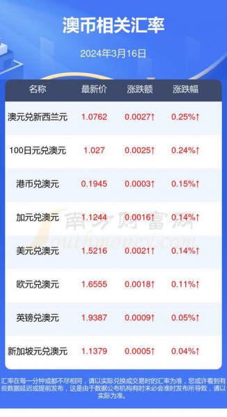 一澳元多少人民币，一澳元等于多少元人民币