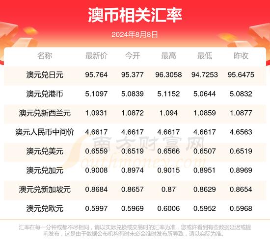 一澳元多少人民币,一澳元等于多少元人民币-第5张图片 一澳元多少人民币,一澳元等于多少元人民币-第5张图片