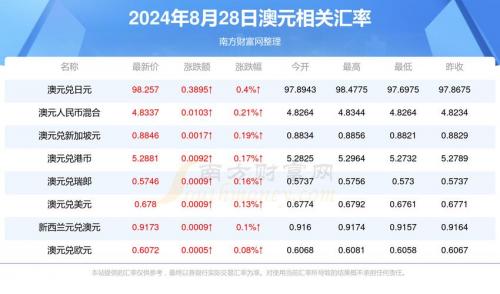 一澳元多少人民币,一澳元等于多少元人民币-第8张图片 一澳元多少人民币,一澳元等于多少元人民币-第8张图片