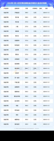 白银的走势最新