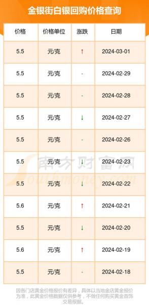 白银的走势最新-第2张图片 白银的走势最新-第2张图片