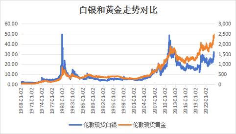 白银的走势最新-第4张图片 白银的走势最新-第4张图片