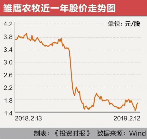 雏鹰农牧股票后期走势分析-第4张图片 雏鹰农牧股票后期走势分析-第4张图片