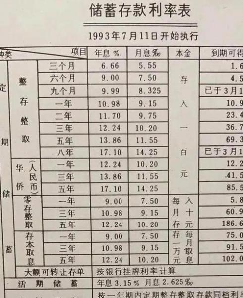 大额可转让存单转让费用-大额可转让存单转让费用计算公式