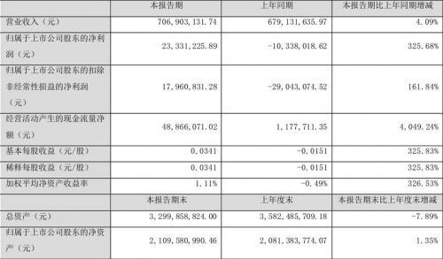 瑞丰申购几号开盘/瑞丰申购怎么样-第2张图片 瑞丰申购几号开盘/瑞丰申购怎么样-第2张图片
