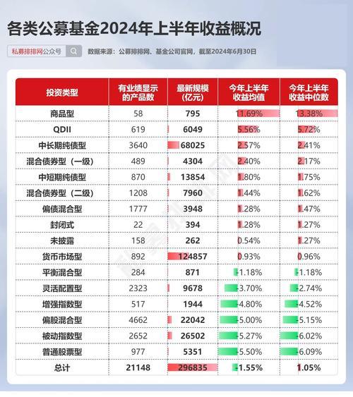 什么基金比较好不定投-第3张图片 什么基金比较好不定投-第3张图片