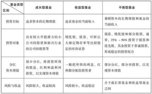 什么基金比较好不定投-第6张图片 什么基金比较好不定投-第6张图片