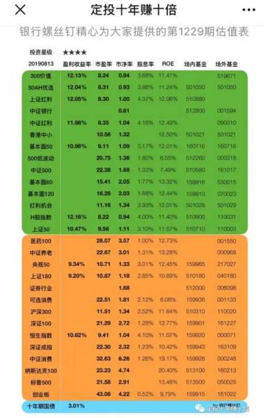 什么基金比较好不定投-第7张图片 什么基金比较好不定投-第7张图片