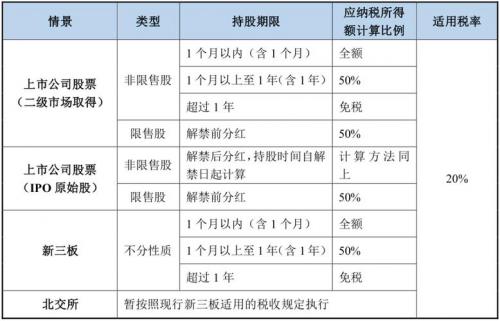 红利的税收是什么时候扣除-红利税款是什么意思