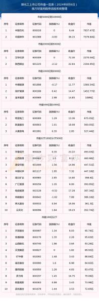 海南橡胶股市行情预测