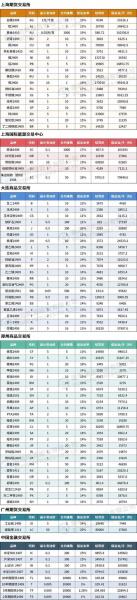 期货保证金监控中心密码如何找回-期货保证金监控中心初始密码-第4张图片 期货保证金监控中心密码如何找回-期货保证金监控中心初始密码-第4张图片