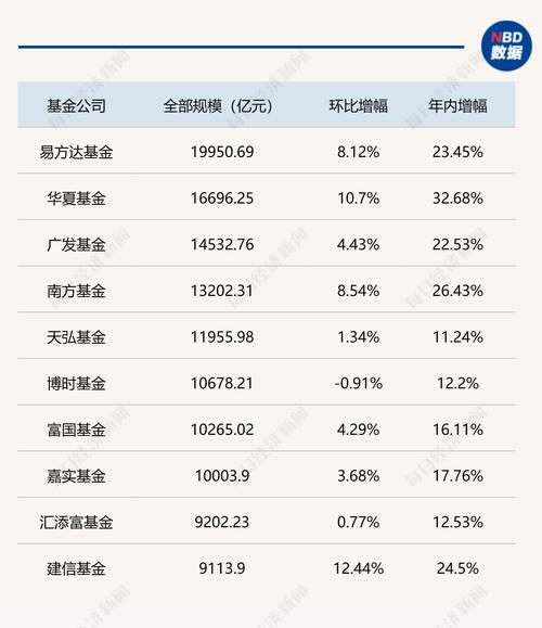 东吴动力的基金怎么样