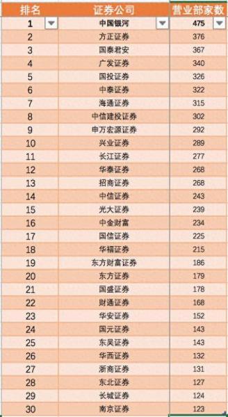 华泰证券与海通app哪个好,海通证券和华泰证券哪个发展前景更好-第2张图片 华泰证券与海通app哪个好,海通证券和华泰证券哪个发展前景更好-第2张图片