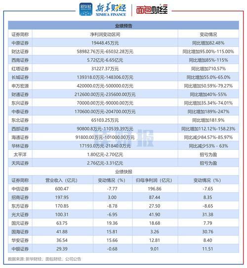 华泰证券与海通app哪个好,海通证券和华泰证券哪个发展前景更好-第6张图片 华泰证券与海通app哪个好,海通证券和华泰证券哪个发展前景更好-第6张图片