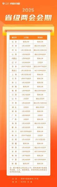 今年两会时间-今年两会时间25年-第7张图片 今年两会时间-今年两会时间25年-第7张图片