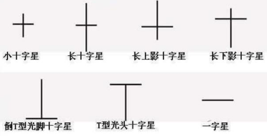 十字星短线技巧口诀-十字星是什么意思?十字星k线图解-第3张图片
