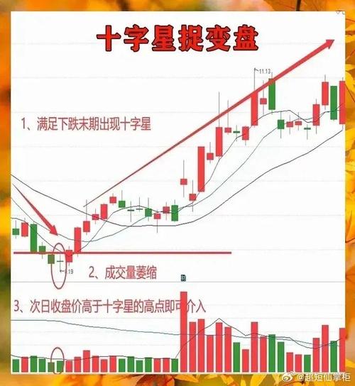 十字星短线技巧口诀-十字星是什么意思?十字星k线图解-第4张图片