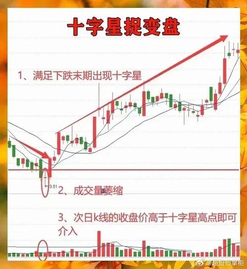 十字星短线技巧口诀-十字星是什么意思?十字星k线图解-第5张图片