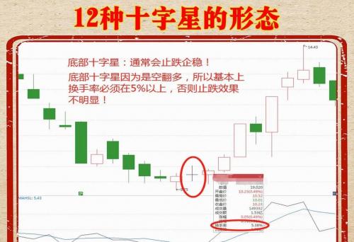 十字星短线技巧口诀-十字星是什么意思?十字星k线图解-第6张图片