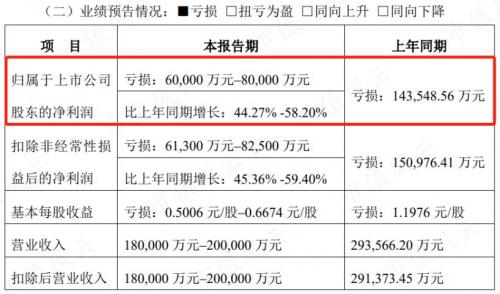 乾景园林被借壳多久会批复