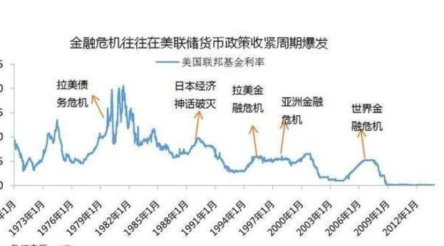 2008年股灾的真实原因-第3张图片 2008年股灾的真实原因-第3张图片