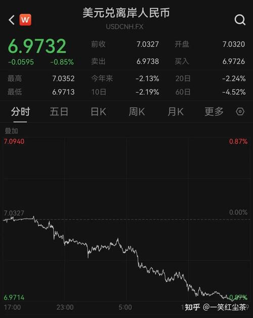 为何加元最近暴涨暴跌-加元近期会跌到多少-第5张图片 为何加元最近暴涨暴跌-加元近期会跌到多少-第5张图片