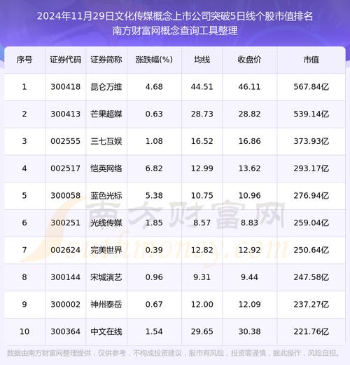 中国前十传媒公司排名股票