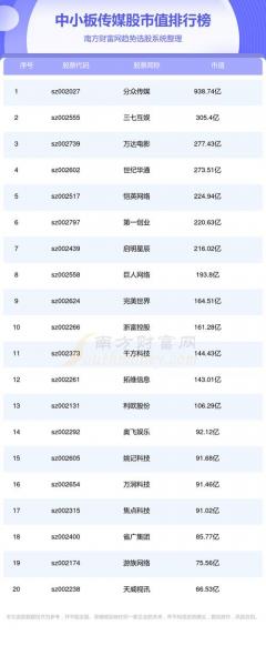 中国前十传媒公司排名股票-第5张图片 中国前十传媒公司排名股票-第5张图片