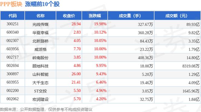 中国前十传媒公司排名股票-第6张图片 中国前十传媒公司排名股票-第6张图片