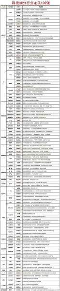 中国前十传媒公司排名股票-第8张图片 中国前十传媒公司排名股票-第8张图片