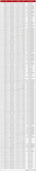 为什么不能买央企股票-第2张图片 为什么不能买央企股票-第2张图片