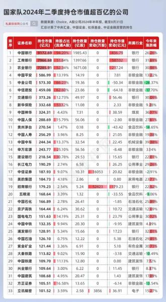 为什么不能买央企股票-第3张图片 为什么不能买央企股票-第3张图片