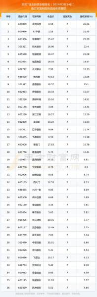 嘉麟杰为什么不长/嘉麟杰还有希望吗-第6张图片 嘉麟杰为什么不长/嘉麟杰还有希望吗-第6张图片