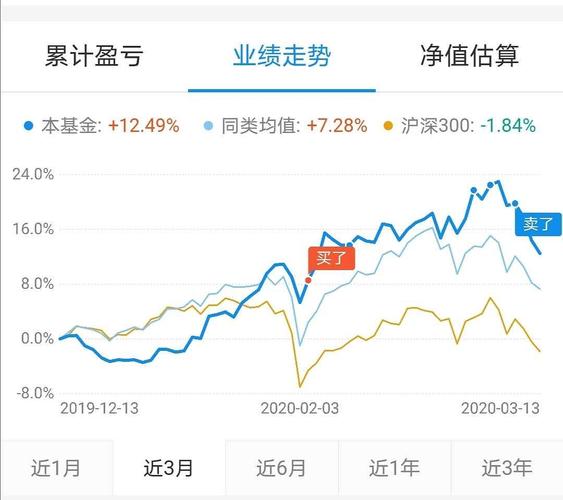 买基金要看业绩走势吗-买基金是看业绩走势还是看净值-第2张图片 买基金要看业绩走势吗-买基金是看业绩走势还是看净值-第2张图片
