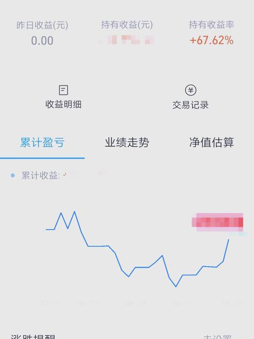 买基金要看业绩走势吗-买基金是看业绩走势还是看净值-第4张图片 买基金要看业绩走势吗-买基金是看业绩走势还是看净值-第4张图片