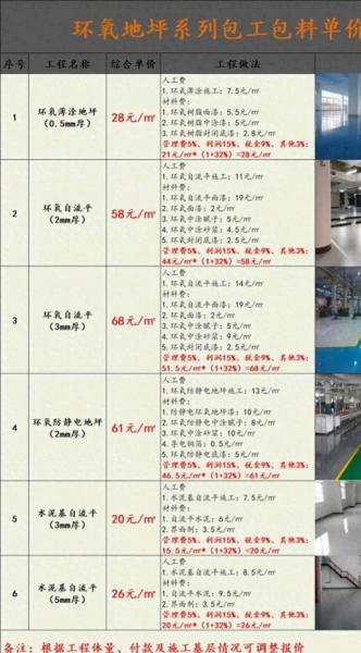 自流平水泥多少钱一袋-自流平水泥多少钱一袋高韧性环氧砂浆的特点