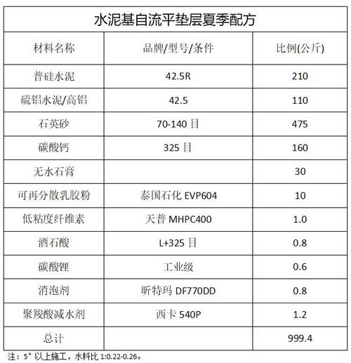 自流平水泥多少钱一袋-自流平水泥多少钱一袋高韧性环氧砂浆的特点-第2张图片 自流平水泥多少钱一袋-自流平水泥多少钱一袋高韧性环氧砂浆的特点-第2张图片