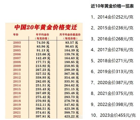 1993年金价是多少一克/1993年金子费用