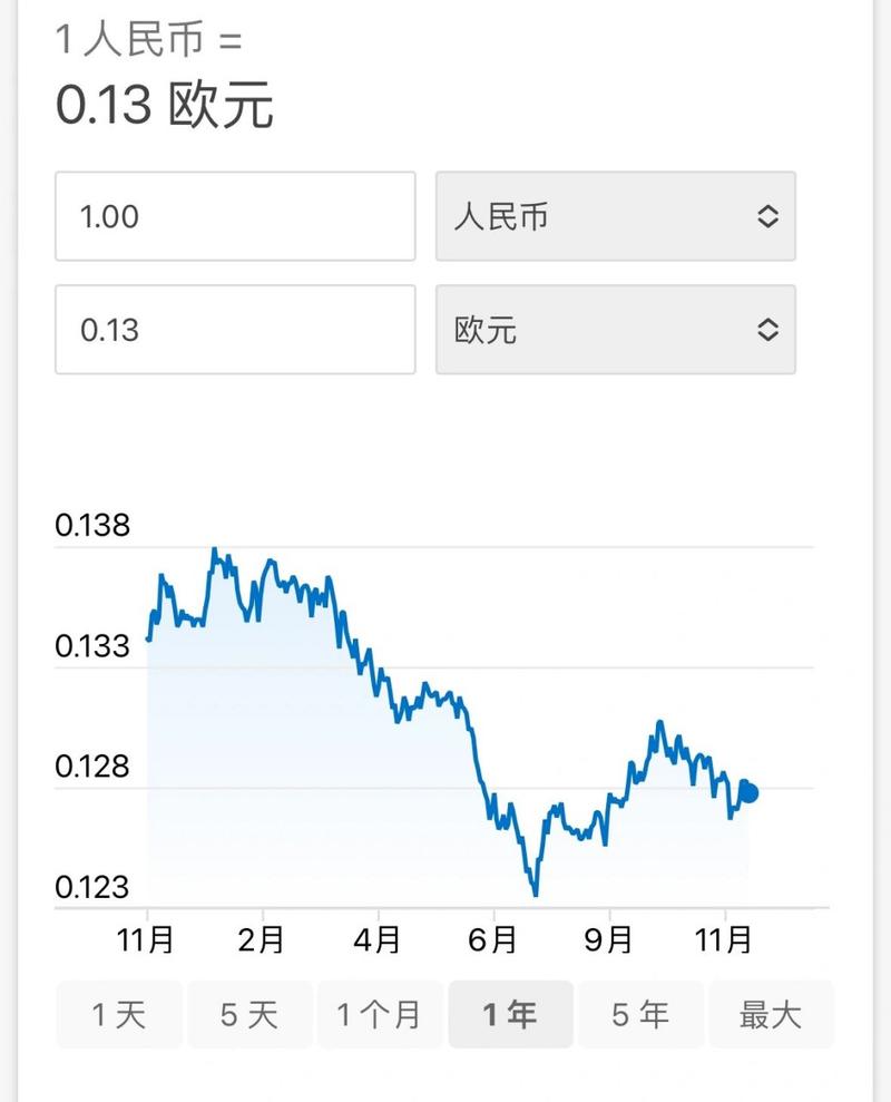 欧币人民币汇率换算表/欧币兑换人民币汇率是多少-第5张图片 欧币人民币汇率换算表/欧币兑换人民币汇率是多少-第5张图片