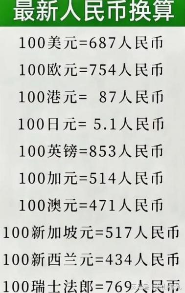 欧币人民币汇率换算表/欧币兑换人民币汇率是多少-第6张图片 欧币人民币汇率换算表/欧币兑换人民币汇率是多少-第6张图片