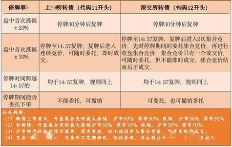 股票10转增8股什么意思,10股转增20啥意思-第4张图片 股票10转增8股什么意思,10股转增20啥意思-第4张图片