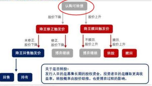 转换公司债券转股是利好吗/转换公司债券上市对股价有什么影响?