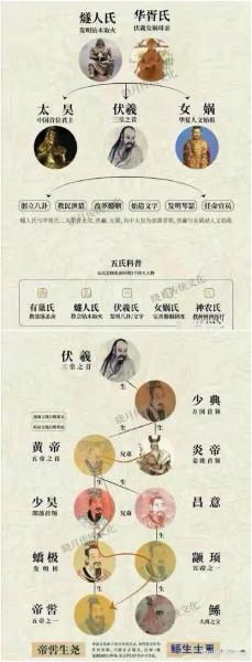 华夏是哪个朝代的-第4张图片 华夏是哪个朝代的-第4张图片