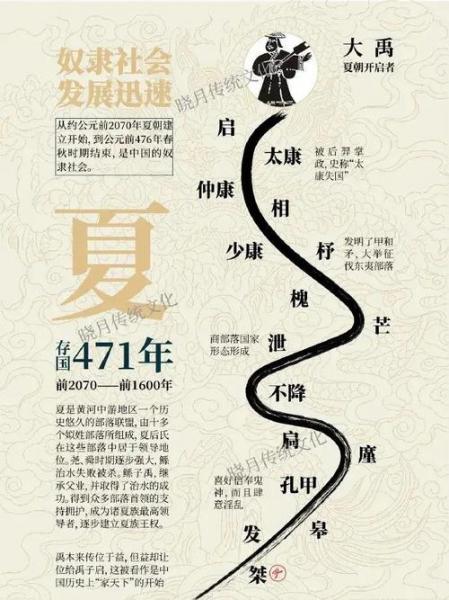 华夏是哪个朝代的-第8张图片 华夏是哪个朝代的-第8张图片