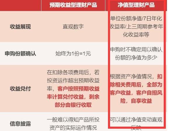 债券基金和净值型