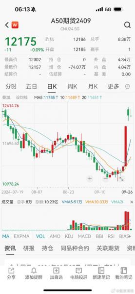 基金行情app排名榜-第1张图片 基金行情app排名榜-第1张图片