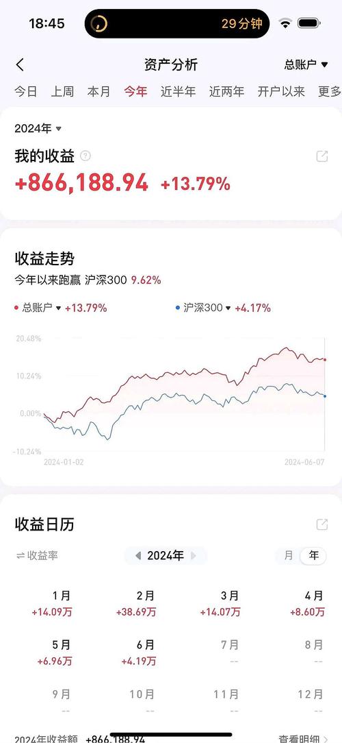 易方达中盘成长基金净值是多少-易方达中盘成长的净值-第2张图片 易方达中盘成长基金净值是多少-易方达中盘成长的净值-第2张图片